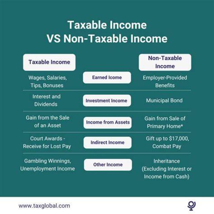 What income is not taxable in Mississippi?