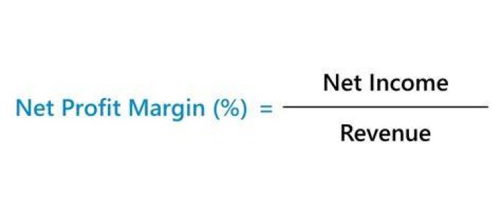 What increases net profit margin?