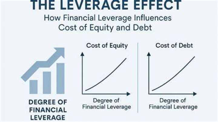 What influences the cost of debt?