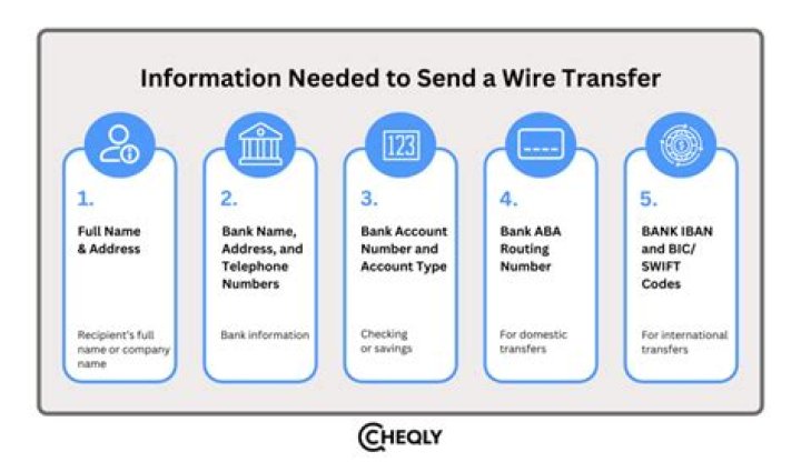 What information do I need for a international bank transfer?