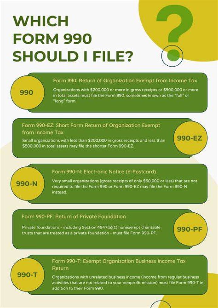 What information do I need to file a 990-N?