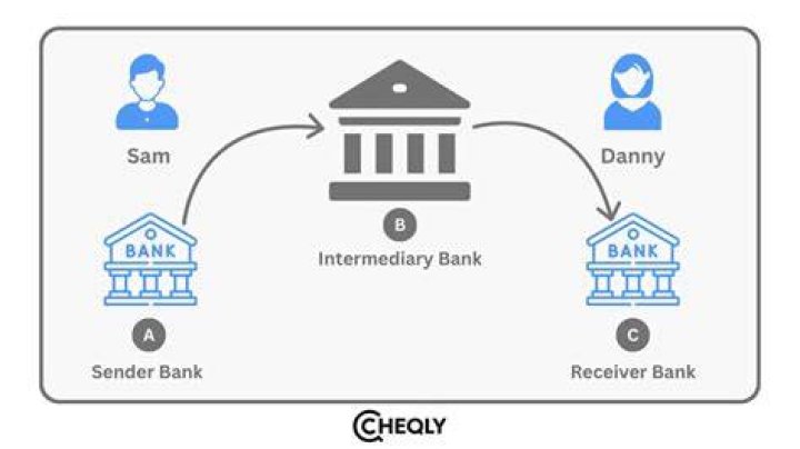 What information do you need for an intermediary bank?