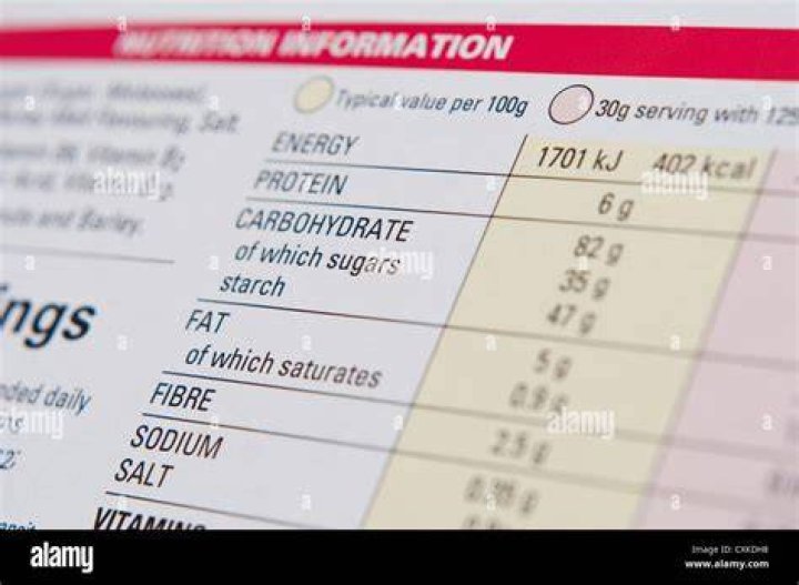 What information is printed on a food packet?