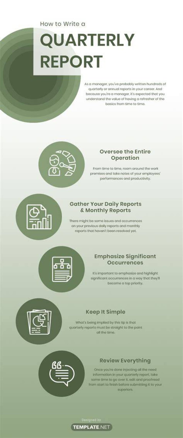 What information would you include in a quarterly report?