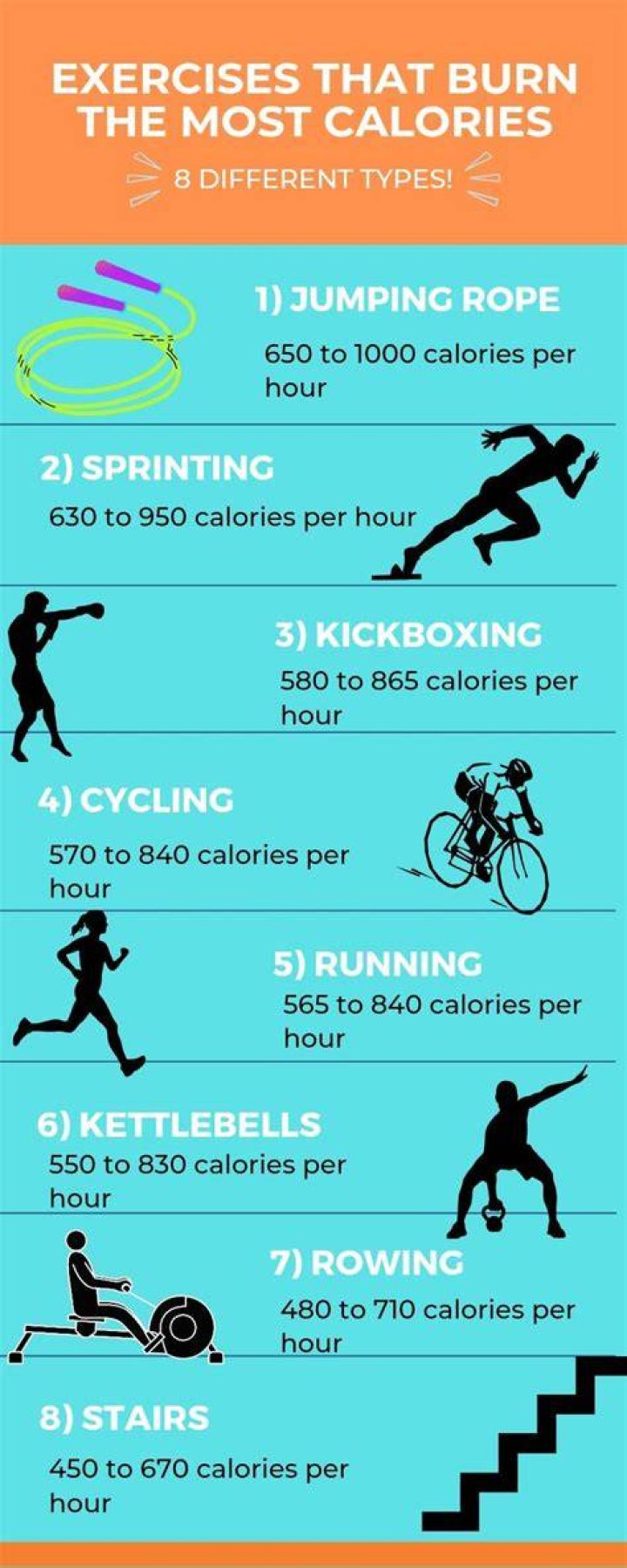 What instrument burns most calories?