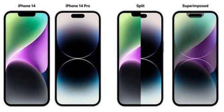 What iphones have a notch?