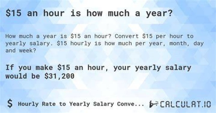 What is 15 50 an hour annually?