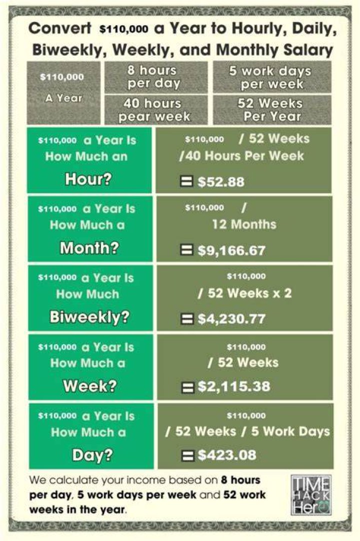What is 16 000 a year hourly?