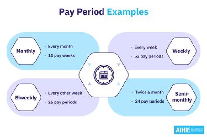 What is 24 pay periods called?