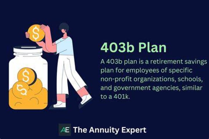 What is 403b retirement age?