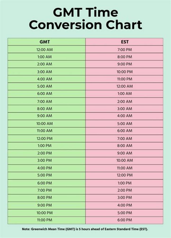 What is 6pm EST in English time?