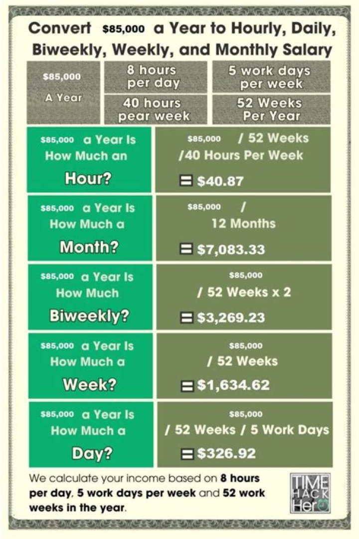 What is 85000 biweekly after taxes?