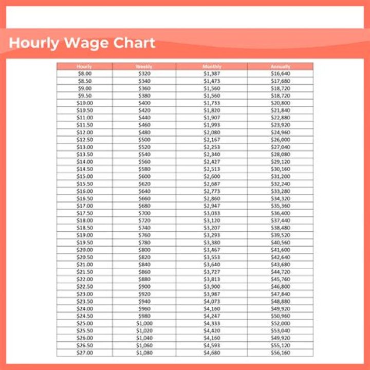 What is 90K hourly wage?