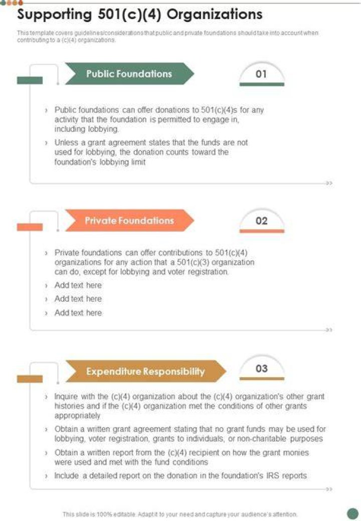 What is a 501c 4?