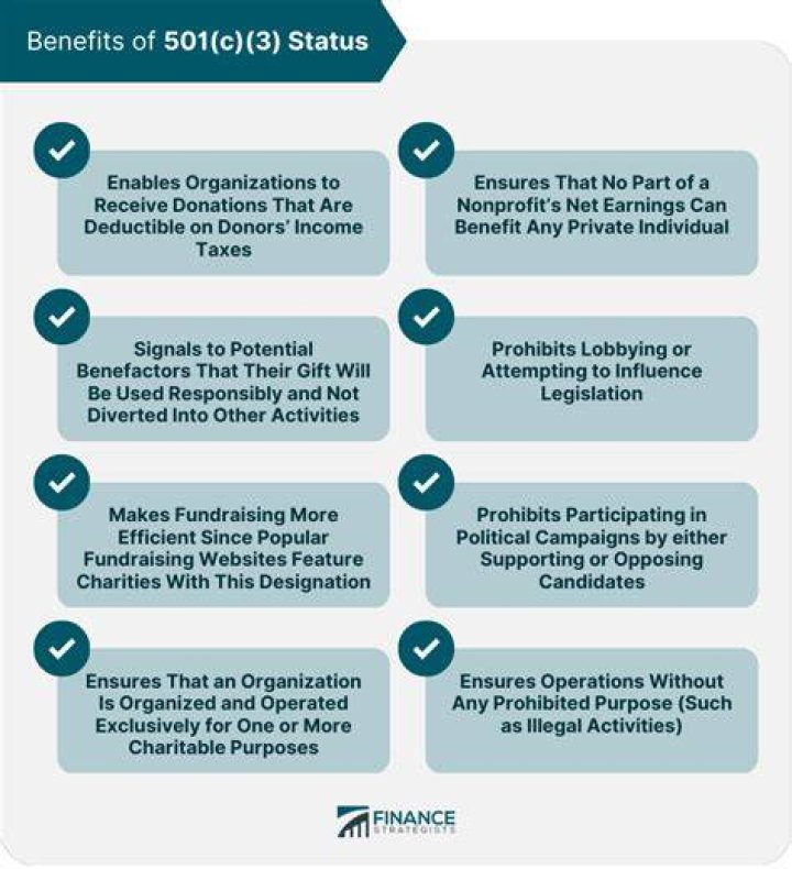 What is a 501c7 non profit organization?