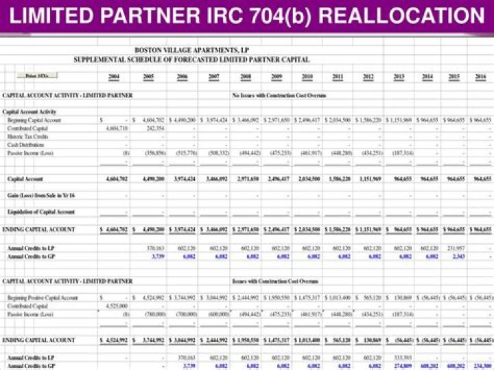 What is a 704 B capital account?