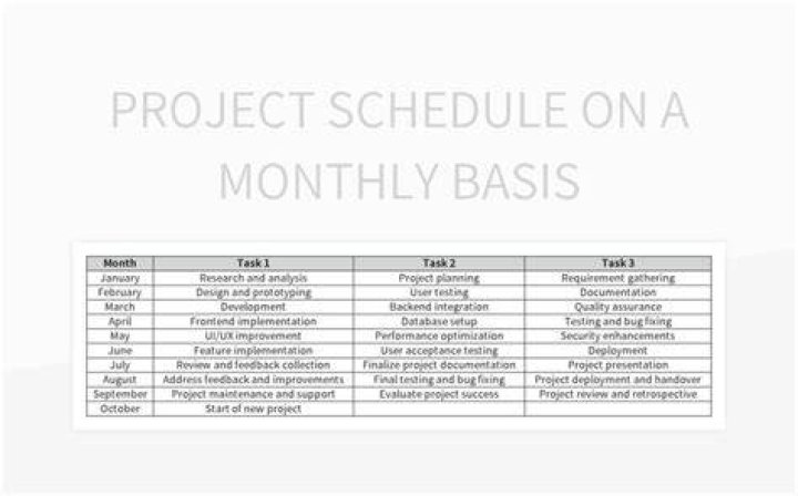 What is a basis schedule?