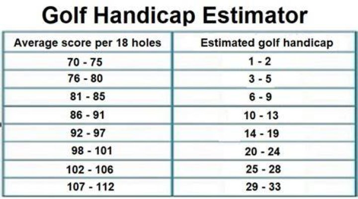 What is a beginner golf handicap?