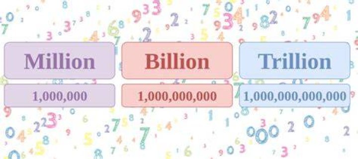 What is a billion billions called?