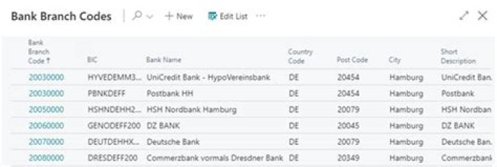What is a branch code bank?