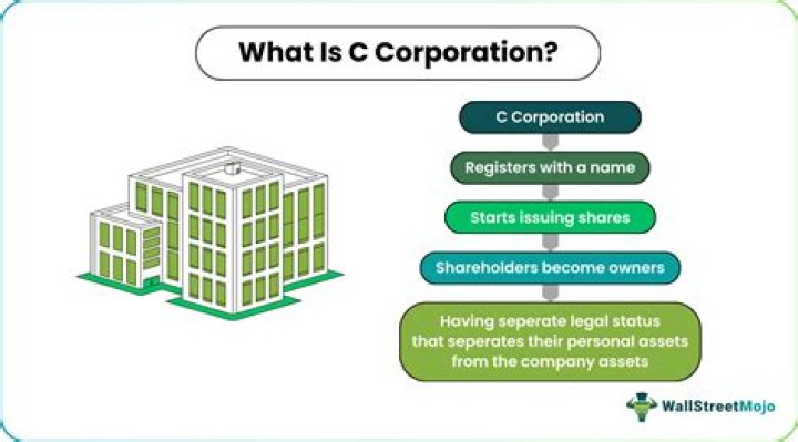 What is a C Corp Corporation?