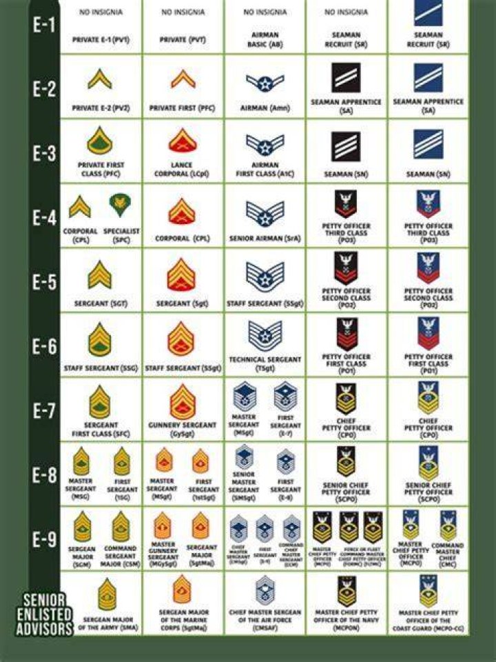 What is a cake eater in military terms?