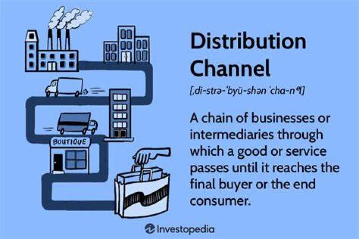 What is a channel length in business?