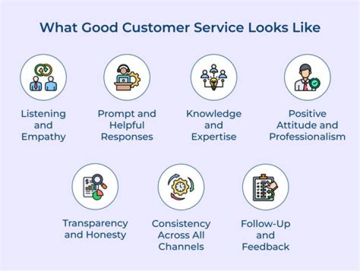 What is a characteristic of good customer service quizlet?