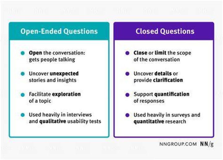 What is a closed question Example?