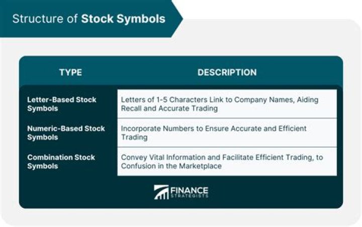 What is a company stock symbol?