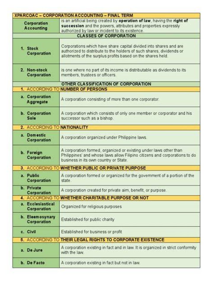 What is a corporation accounting?