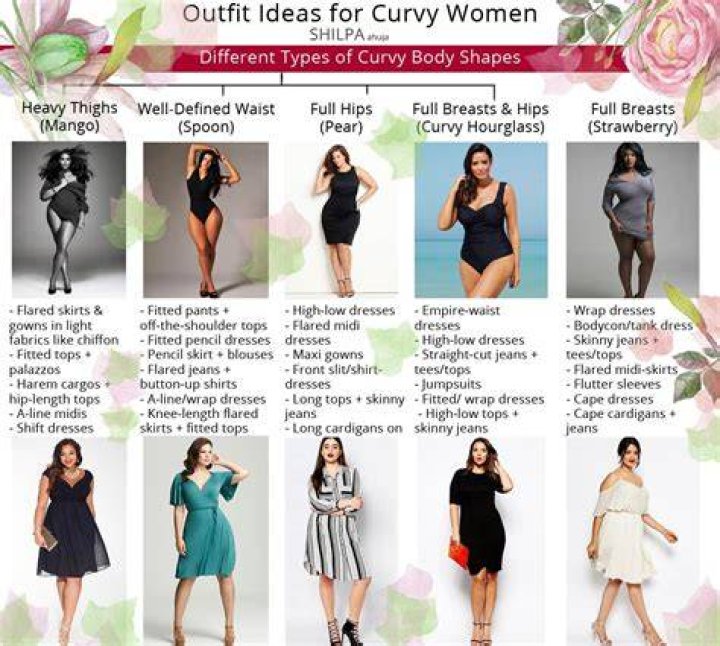 What is a curvy body type?