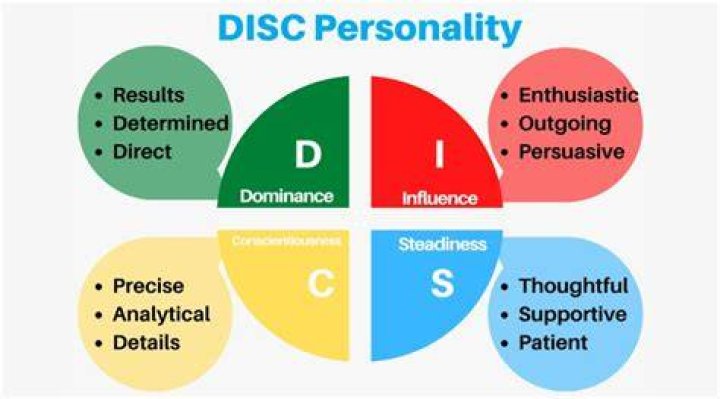 What is a di personality?