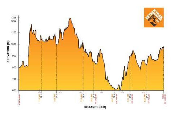 What is a difficult elevation gain running?