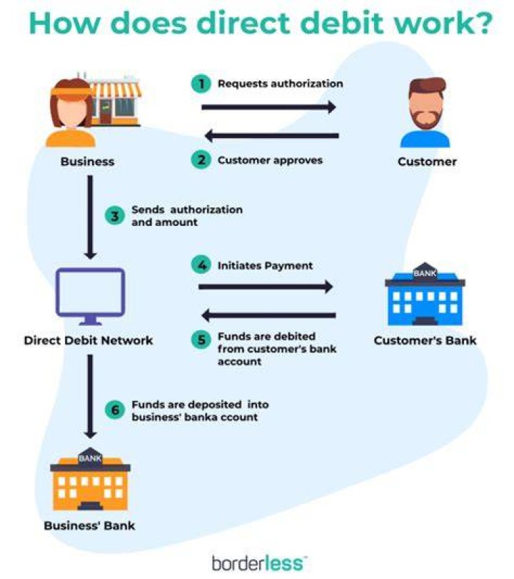 What is a direct payment transfer?
