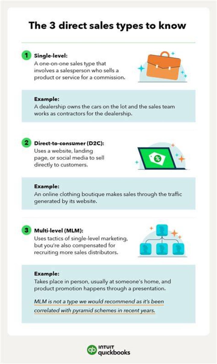 What is a direct sale company?