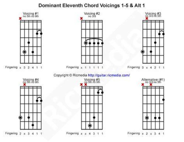 What is a dominant 11 chord?