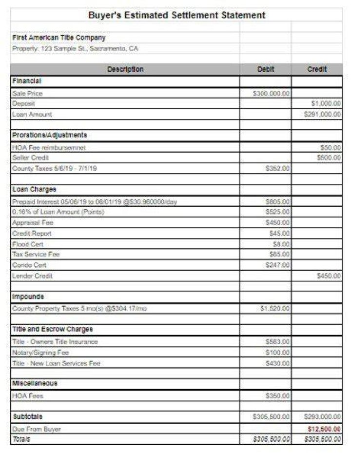 What is a estimated settlement statement?