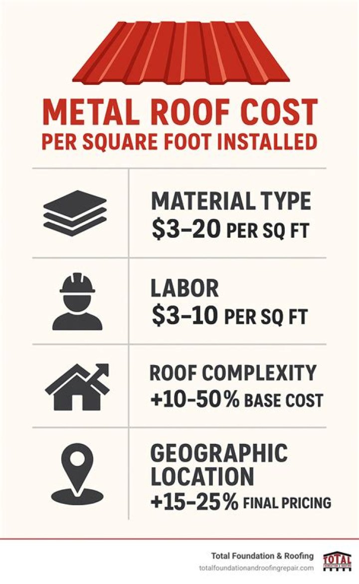 What is a fair price per square for roofing?