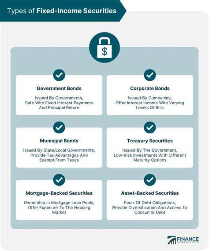 What is a fixed income security?