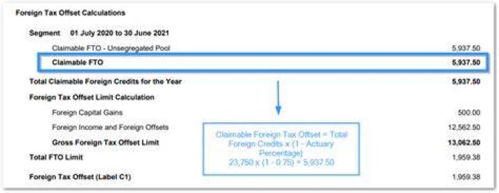 What is a foreign tax offset?