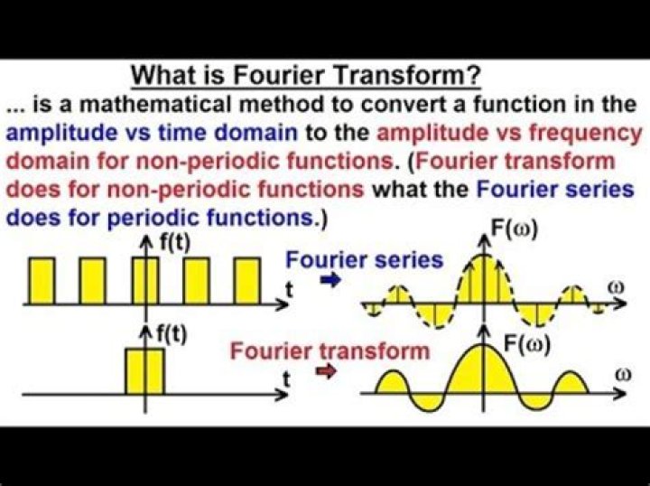 What is a Fourier in a house?