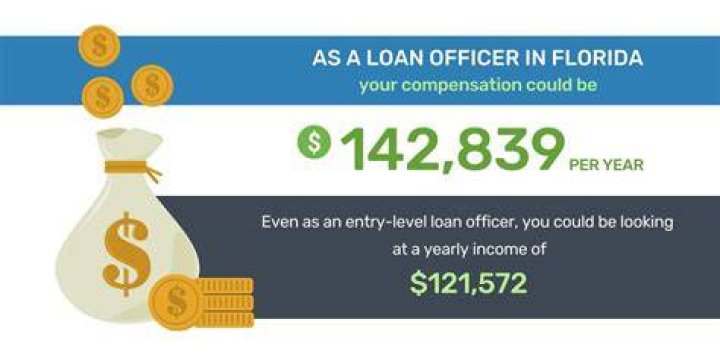 What is a good annual salary in Florida?