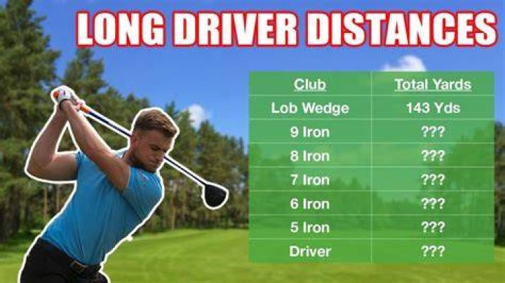 What is a good driver for an average golfer?