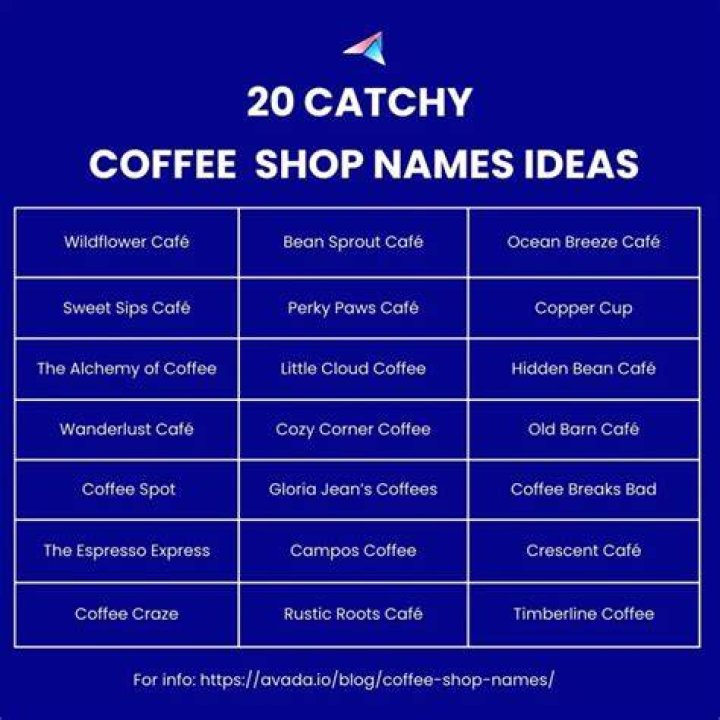 What is a good name for a coffee shop?