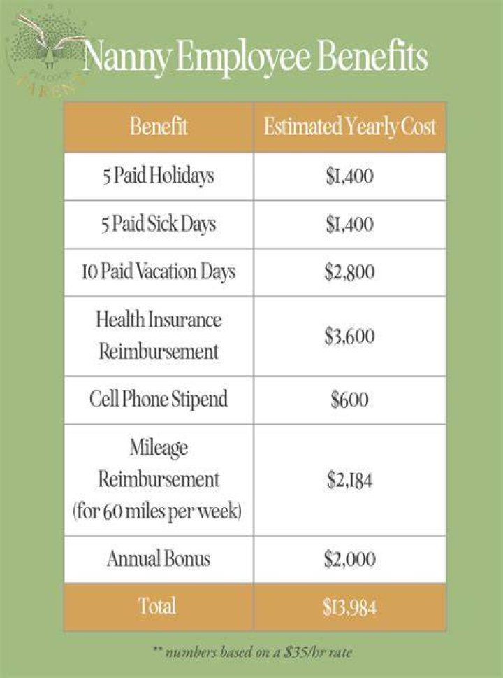What is a good nanny salary?