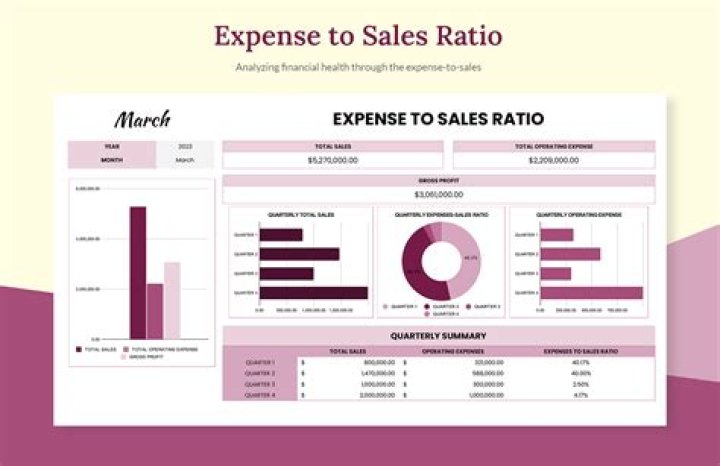 What is a good payroll to sales ratio?