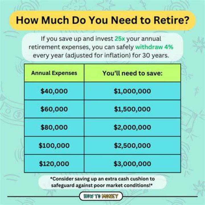 What is a good retirement income per year?