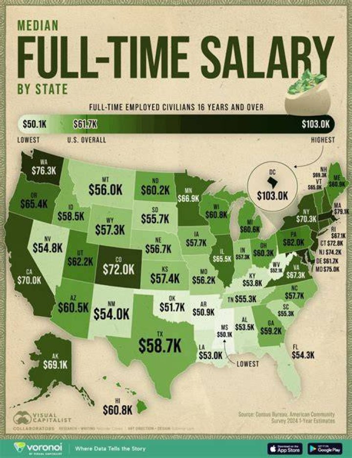 What is a good salary per year in Texas?