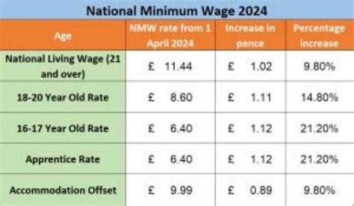 What is a good wage for a 16 year old?